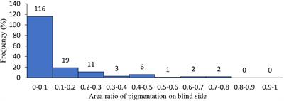 Genetic analysis of hypermelanosis in Chinese tongue sole (Cynoglossus semilaevis)